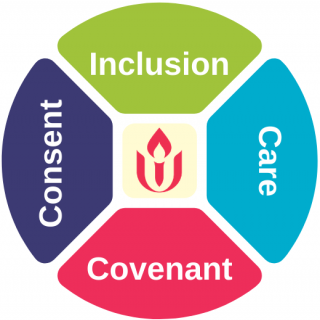 Graphic with the words Inclusion, Care, Covenant and Consent revolving aroung the UUA chalice